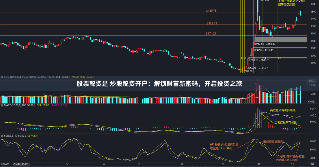 股票配资是 炒股配资开户：解锁财富新密码，开启投资之旅