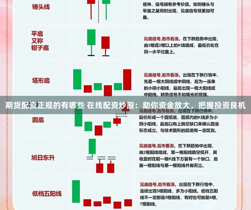 期货配资正规的有哪些 在线配资炒股：助你资金放大，把握投资良机