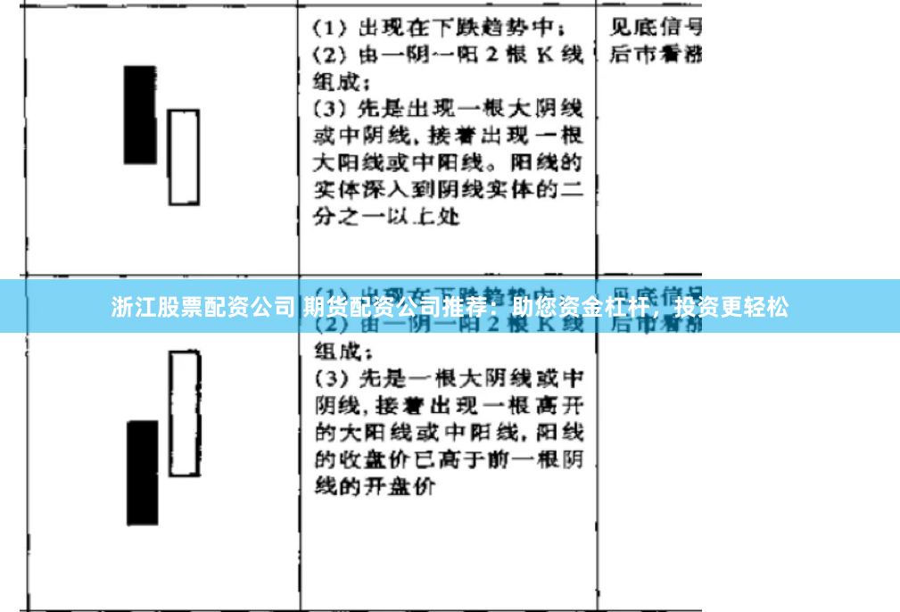 浙江股票配资公司 期货配资公司推荐：助您资金杠杆，投资更轻松