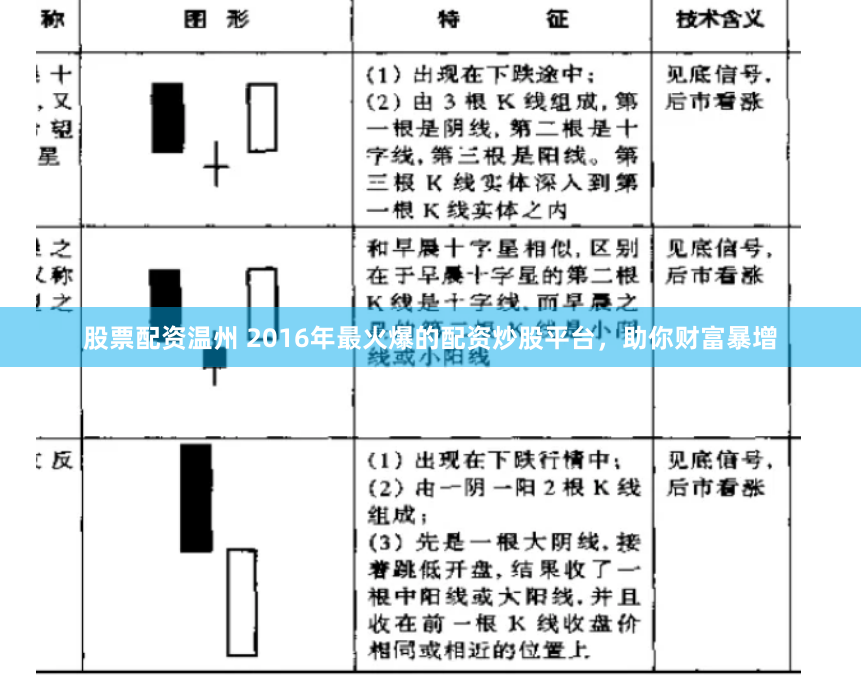 股票配资温州 2016年最火爆的配资炒股平台，助你财富暴增