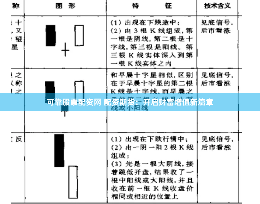 可靠股票配资网 配资期货：开启财富增值新篇章