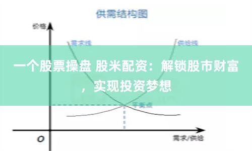 一个股票操盘 股米配资：解锁股市财富，实现投资梦想