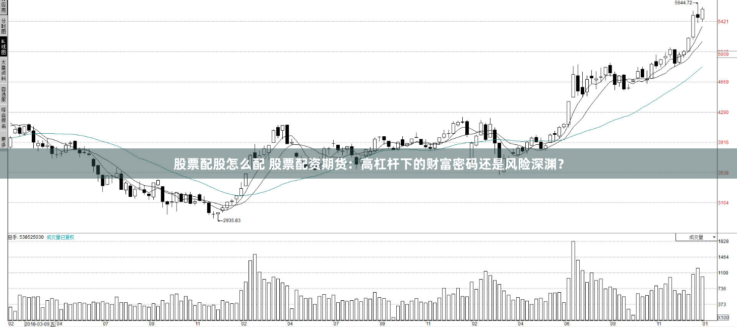 股票配股怎么配 股票配资期货：高杠杆下的财富密码还是风险深渊？