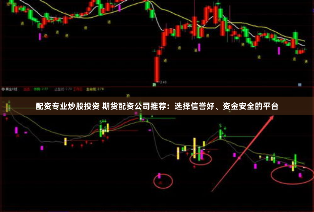 配资专业炒股投资 期货配资公司推荐：选择信誉好、资金安全的平台