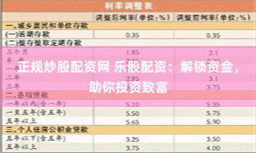 正规炒股配资网 乐股配资：解锁资金，助你投资致富