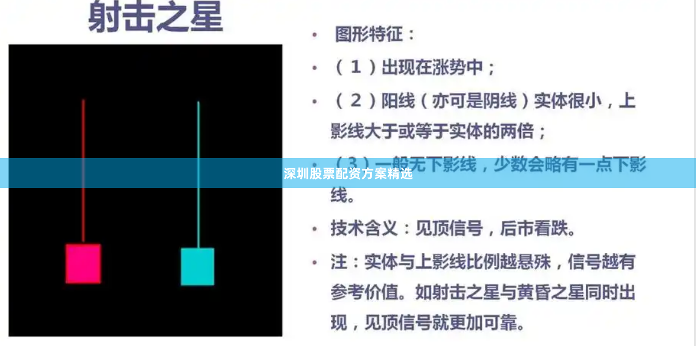 深圳股票配资方案精选